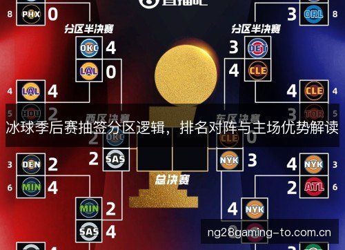 冰球季后赛抽签分区逻辑，排名对阵与主场优势解读